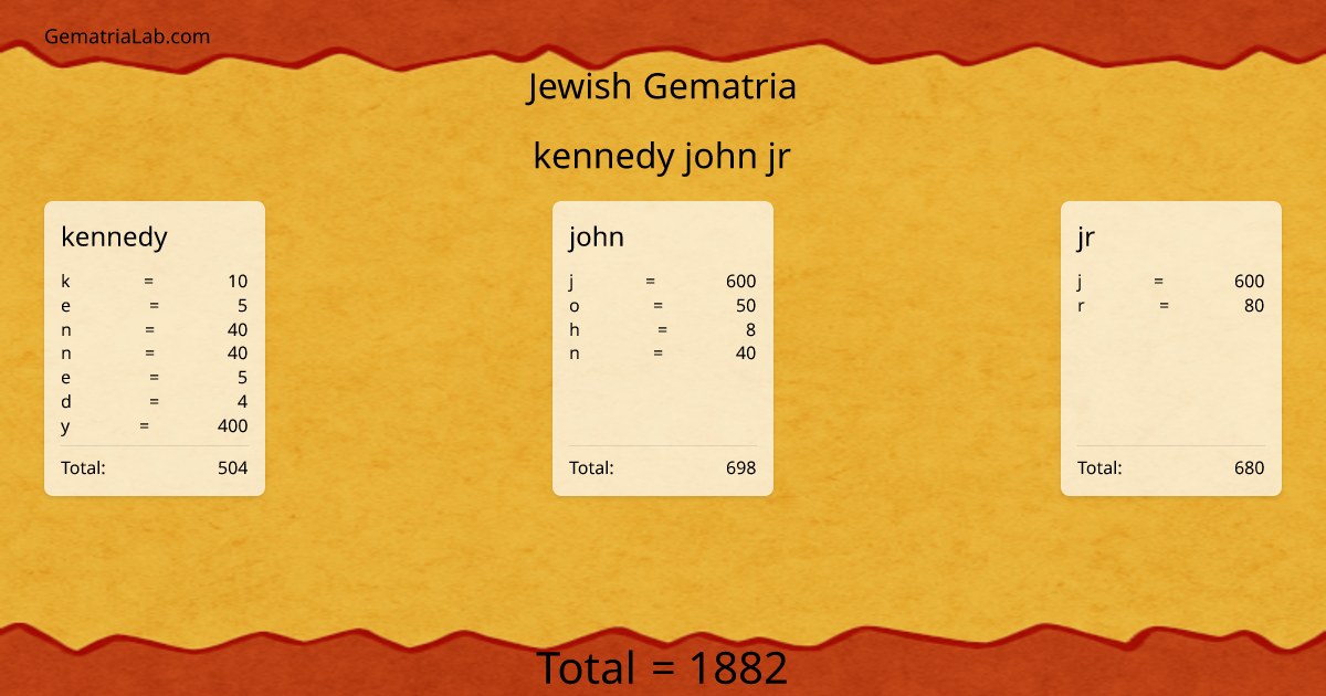 kennedy john jr in jewish Gematria